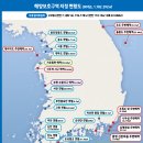 대이작도 주변해역 네이버블로그