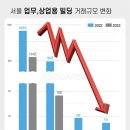 상업용 94 이미지