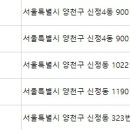 대영피부과의원 이미지