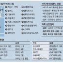 바이오힐스 이미지