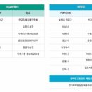 의정부시 장애인복지회관(경기도지체장애인협회) 이미지