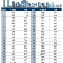 안세회계법인 이미지