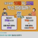 회사 월급날 25일인 회사가 좋은 이유 이미지