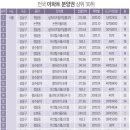 리츠빌 이미지