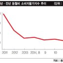 이젠 이미지