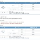 성저테니스장 | [대화역] 일산 고양 성저테니스장 가격/ 주차장/ 운영시간/ 대관신청/ 방문후기❤︎