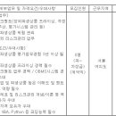 (04월 23일 마감) <b>한화투자증권</b> - 리스크관리팀...