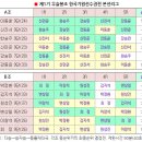 [우슬봉조] 1승12패의 쾌거… 이동훈, 신진서 꺾고 결승 이미지