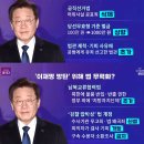 이낙연 당대표와 이재명 당대표의 차이 이미지