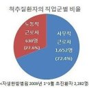 ﻿허리디스크에 좋은 자세 이미지