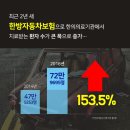 자담 한의원 이미지