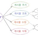 흰둥아 놀자 이미지