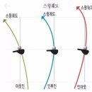 동도센트리움골프클럽 이미지