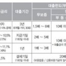류성내화공업사 이미지