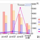 휴온스#[거래급증... 무슨일이...?-4 月7 日 이미지