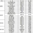 ㈜대정건설 이미지