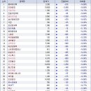 금일 하한가 종목, 동부하이텍, 이화공영,진흥기업, 울트라건설, 기린, 현대피앤씨, 보성파워텍, 삼현철강, 삼목정공 이미지