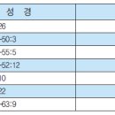 이스라엘 절기와 달력 이미지