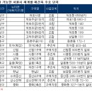 숙명어린이집 이미지