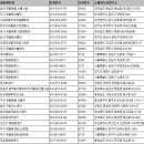 진천·음성 광역폐기물 재활용선별시설 | 전국 재활용센터 주소록, 전화번호부 DB