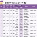 주택석유 이미지