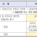 전세사기로 경매 넘어간 집, 보증금 대출이자 최대 4년간 지원…서울시 ‘깡통전세 피해 대책’ 이미지