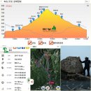 경포삼거리 이미지