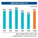 가장유리