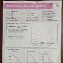 이랜드평촌프라자 이미지