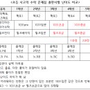 소마사고력수학침산센트럴학원 네이버블로그