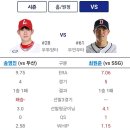 내일 잠실은 4-5위 핵전쟁 더비 이미지