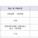 동대문구청 이미지