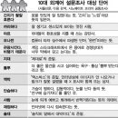 요즘 10대 유행어 이미지