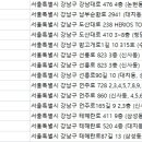 건강한세상앞선치과병원 이미지