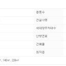 삼환1차아파트 이미지