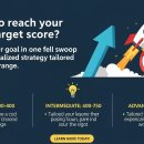 한글로 먼저 풀어보는 토익 입문 LC Step 1 | 토익 목표 점수 달성 실패? 점수대별 맞춤 전략으로 한방에 졸업하기