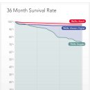 어떤 HDD를 사야 하나요? (씨게이트, 웨스턴디지털, 히타치의 신뢰성과 안정성 고장율, 안전한 하드 디스크 드라이브) 이미지