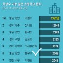 천안불무초등학교 이미지