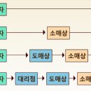 천지유통 네이버블로그