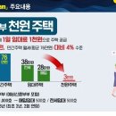 천원