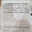 8월19일 반포고 2경기 결과 이미지