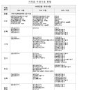 아파트커뮤니티센터장♥무경력특별채용=올림픽금메달리스트,아시안게임금메달리스트/경력채용=컴퓨터활용능력1급&건강운동관리사 이미지