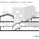 이앤지파트너스