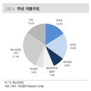 20260504_두산(000150)(두산전자BG)