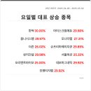 옴니에듀 티스토리