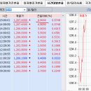 2016년 2월 2일(화) : 심심한 오전장, 오후장 활기? 이미지