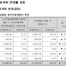 양달관광농원 이미지