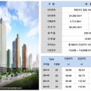 동부센트레빌 이미지