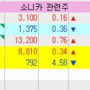 성호종합에너지 이미지