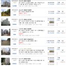 무지개마취통증의학과의원 이미지